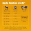 PEDIGREE CHOPPED GROUND DINNER Adult Soft Wet Dog Food 30-Count Variety Pack, 3.5 oz Pouches (Pack of 30) - Image 8
