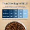 Blue Buffalo Basics Adult Dry Dog Food, Skin & Stomach Care, Limited Ingredient Diet for Dogs, Turkey Recipe, 24-lb. Bag - Image 7