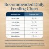 Blue Buffalo Basics Dry Dog Food for Small Breed Adult Dogs, Limited Ingredient Diet, Turkey Recipe, 11-lb. Bag - Image 10