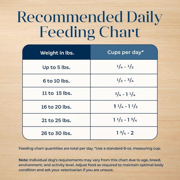 Blue Buffalo Basics Dry Dog Food for Small Breed Adult Dogs, Limited Ingredient Diet, Turkey Recipe, 11-lb. Bag
