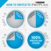 Purina Pro Plan Sensitive Skin and Sensitive Stomach Dog Food Lamb and Oat Meal Formula - 4 lb. Bag - Image 13