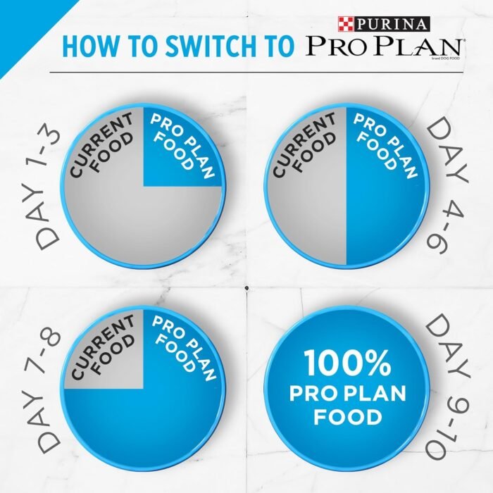 Purina Pro Plan Sensitive Skin and Sensitive Stomach Dog Food Lamb and Oat Meal Formula - 4 lb. Bag