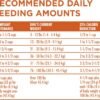 Purina ONE Plus Healthy Weight High-Protein Dog Food Dry Formula - 31.1 lb. Bag - Image 8