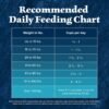 Blue Buffalo Wilderness Adult High-Protein Dry Dog Food Wholesome Grains Natural Ingredients - Image 9