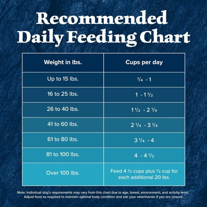 Blue Buffalo Wilderness Adult High-Protein Dry Dog Food Wholesome Grains Natural Ingredients