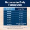 Blue Buffalo True Solutions Skin & Coat Care Natural Dry Dog Food for Adult Dogs, Salmon, 24-lb. Bag - Image 10
