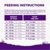 Wellness Complete Health Dry Dog Food with Grains, Natural Ingredients, Made in USA with Real Meat, All Breeds, For Adult Dogs (Chicken & Oatmeal, 15-Pound Bag) - Image 9