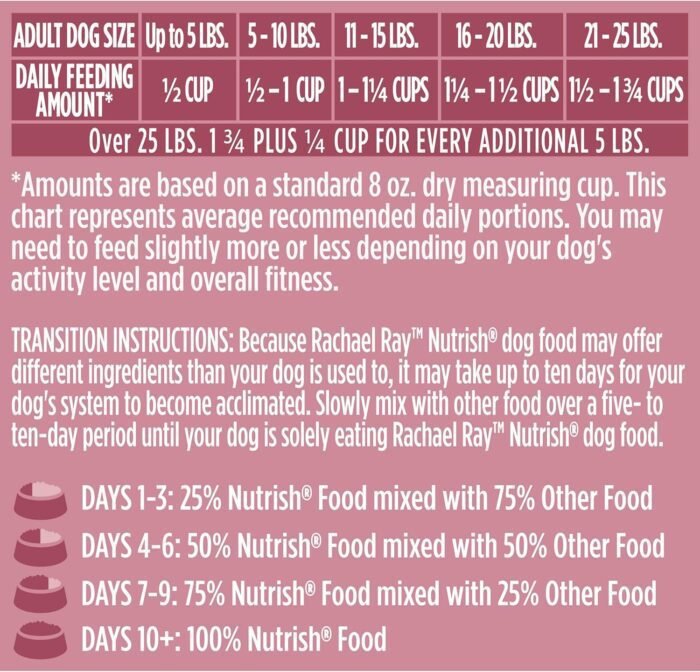 Rachael Ray Nutrish Little Bites Small Breed Natural Premium Dry Dog Food, Real Chicken & Veggies Recipe, 14 Lbs