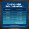 Blue Buffalo Life Protection Formula Adult Dry Dog Food, Helps Build and Maintain Strong Muscles, Made with Natural Ingredients, Chicken & Brown Rice Recipe, 30-lb. Bag - Image 11