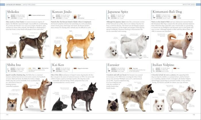 The Dog Encyclopedia (DK Pet Encyclopedias)