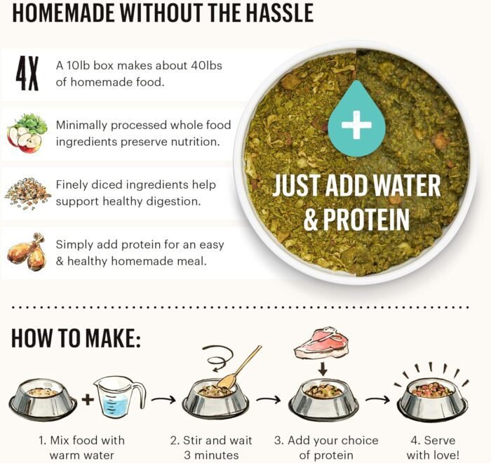 81w0flGSwFL._AC_SL1500_.jpg The Honest Kitchen Dehydrated Grain Free Fruit & Veggie Base Mix Dog Food (Just Add Protein), 3 lb Box