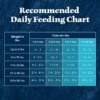 Blue Buffalo Wilderness High-Protein Natural Dry Food for Puppies, Chicken Recipe, 24-lb. Bag - Image 10