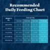 Blue Buffalo Wilderness High-Protein Natural Dry Food for Puppies, Chicken Recipe, 4.5-lb. Bag - Image 10