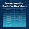 Blue Buffalo Wilderness Natural High-Protein Dry Food for Adult Dogs, Chicken Recipe, 24-lb. Bag - Image 10