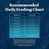 Blue Buffalo Wilderness Rocky Mountain High-Protein Adult Dry Dog Food Wholesome Grains Red Meat, 24lb. Bag - Image 10