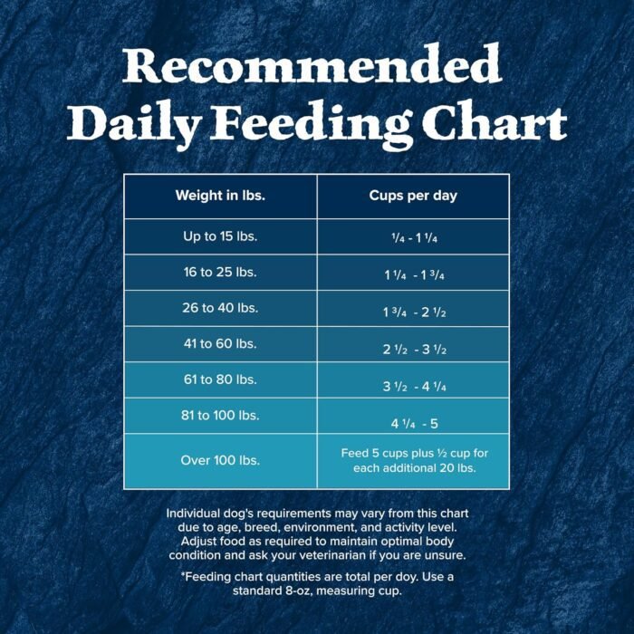 Blue Buffalo Wilderness Rocky Mountain High-Protein Adult Dry Dog Food Wholesome Grains Red Meat, 24lb. Bag