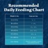 Blue Buffalo Wilderness Natural High-Protein Dry Food for Adult Dogs, Chicken Recipe, 28-lb. Bag - Image 10