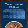 Blue Buffalo Family Favorites Adult Wet Dog Food, Made with Natural Ingredients, Sunday Chicken Dinner, 12.5-oz Can (Pack of 12) - Image 8