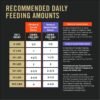 Purina Pro Plan Wet Dog Food Grain Free Complete Essentials Variety Pack, Chicken and Carrots and Turkey and Sweet Potato Entrees - (Pack of 12) 13 oz. Cans - Image 9