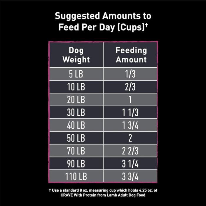 CRAVE Grain Free High Protein Adult Dry Dog Food with Lamb, 4 lb. Bag