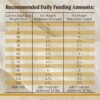 Merrick Healthy Grains Premium Adult Dry Dog Food, Wholesome And Natural Kibble With Chicken And Brown Rice - 4.0 lb. Bag - Image 10
