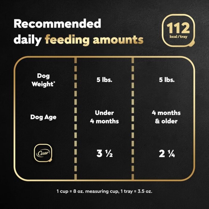 CESAR Puppy Wet Dog Food Classic Loaf in Sauce Chicken & Beef Recipe, (24) 3.5 oz. Easy Peel Trays